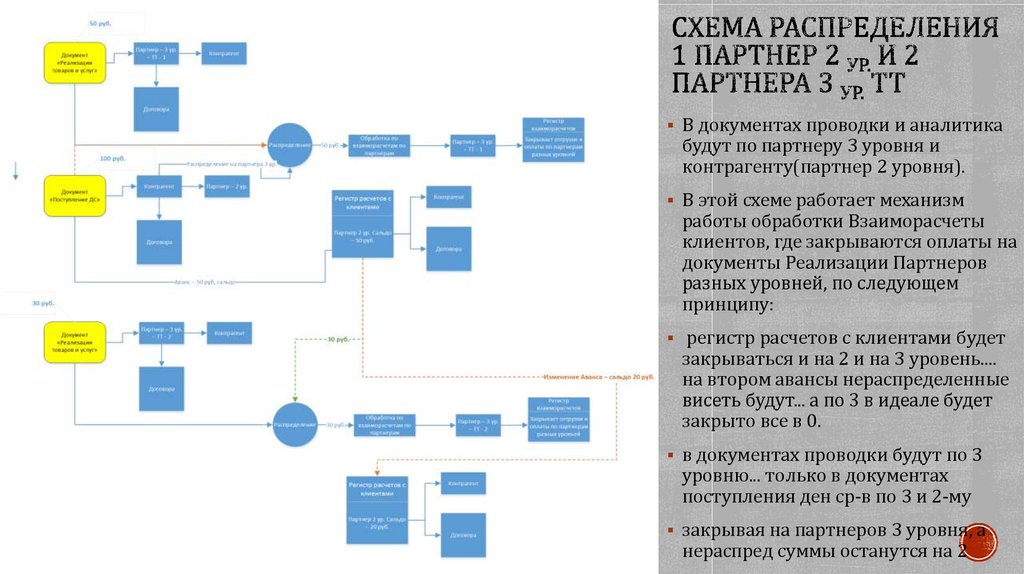 Остатки по взаиморасчетам 1с