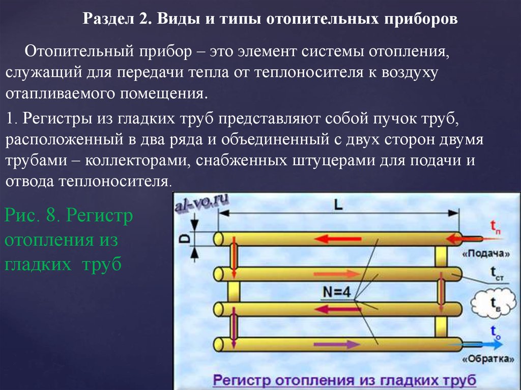 Виды регистров. Максимальная длина регистра из гладких труб. Регистр из гладких труб теплоотдача. Регистры гладких труб. Регистр из гладких труб.