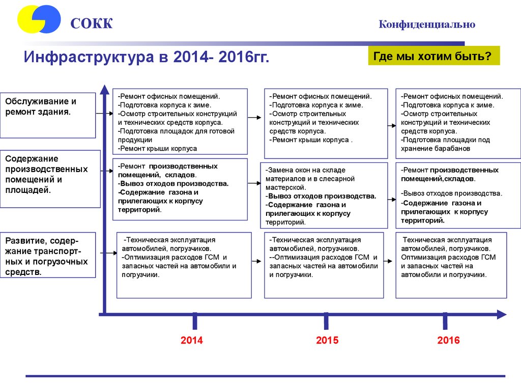 Планирование 2014