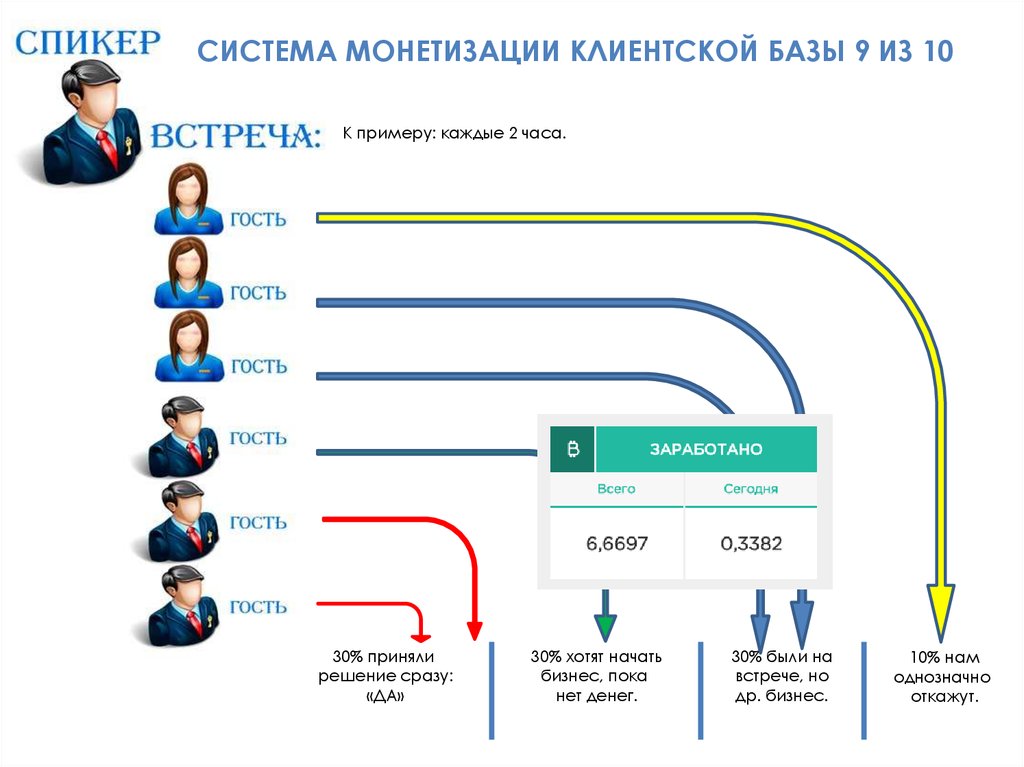 Каналы монетизации проекта