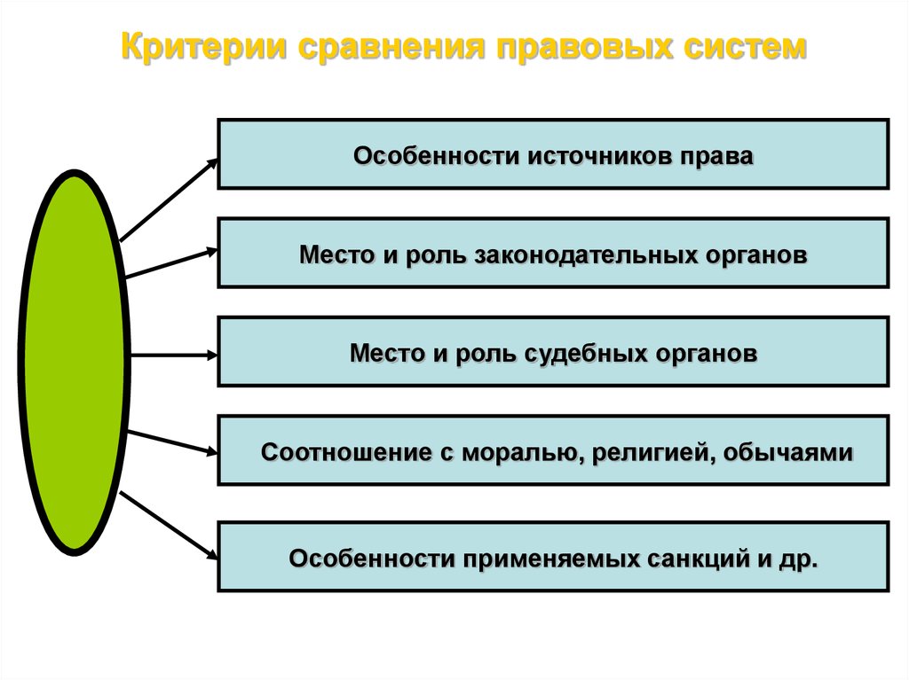 Презентация структура правовой системы