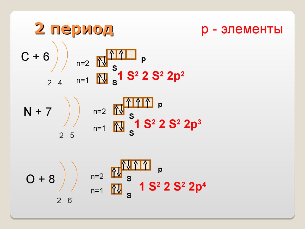 Презентация электронное строение атома 8 класс. Строение электронных оболочек атомов. Строение электронных оболочек атомов 8 класс. Строение электронных оболочек атомов 8 класс 6 период. Химия 8 класс 1s2 2s2.