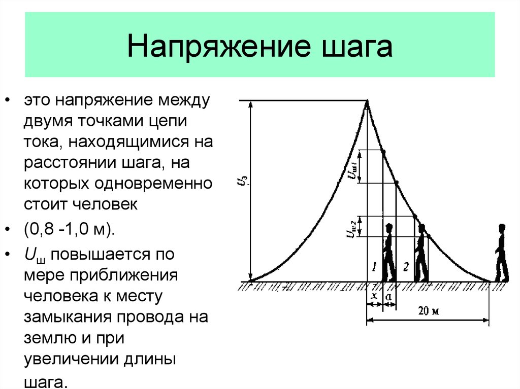 Напряженность между двумя точками. Определение термина напряжение шага. Напряжение шага это напряжение между двумя точками. Понятие напряжение шага и напряжение прикосновения. Схема шагового напряжения.