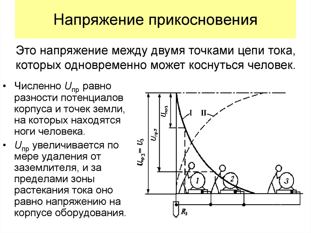 Напряжение соприкосновения. Напряжение прикосновения схема формирования. Схема измерения напряжения прикосновения. Схема измерения напряжение прикосновения и напряжения. Защита от напряжения шага и напряжения прикосновения (схемы)..