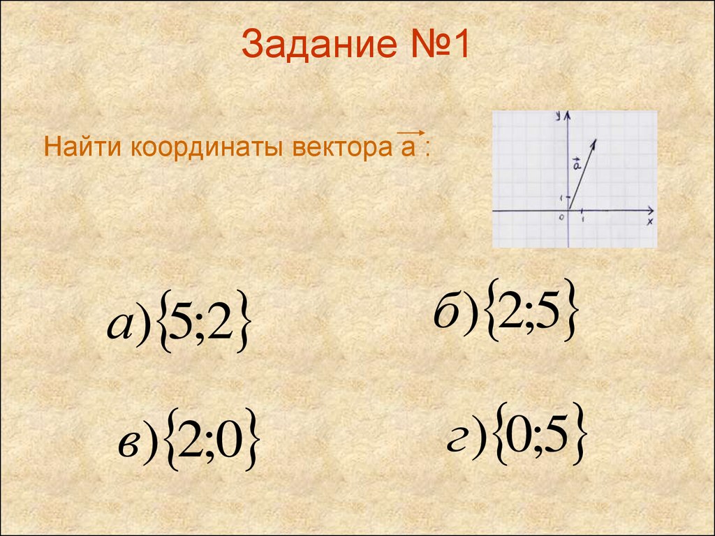 Контрольная координаты вектора. Тест № 1 координаты вектора. Метод координат тест 1 координаты векторов. Контрольная работа №1 «векторы. Метод координат».. Вектора г ОПЧ.