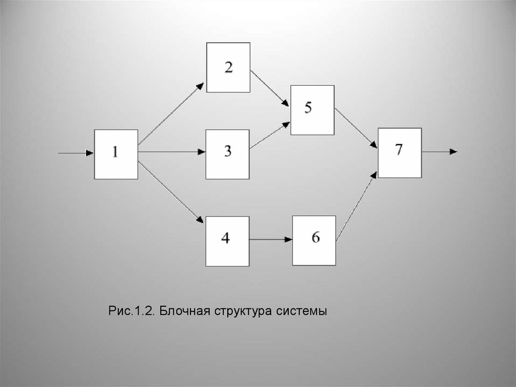 Блочная структура сайта