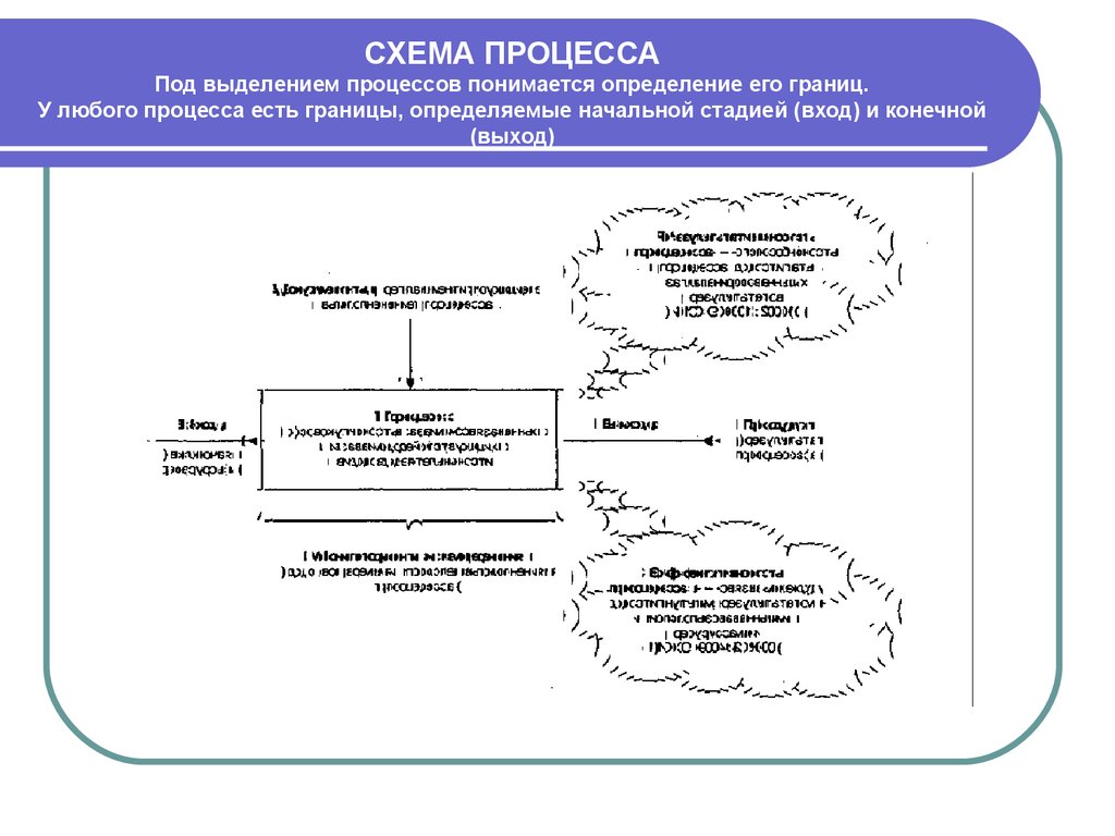 Суть любого процесса. Схема процесса выделения. Схема процесса под выделением. Схема процесса определение. Составить схему процессов экскреции.