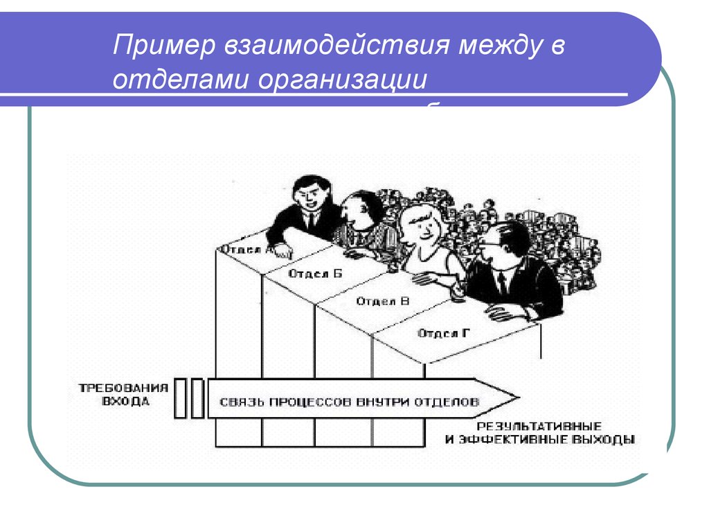 Порядок взаимодействия образец