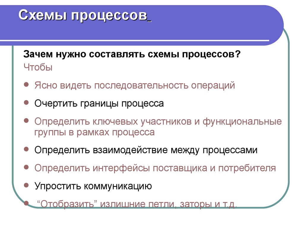 Операции процесса письма. Последовательность операций процесса чтения. Границы процесса это. Установите последовательность операций процесса чтения у детей:. Порядок операций.