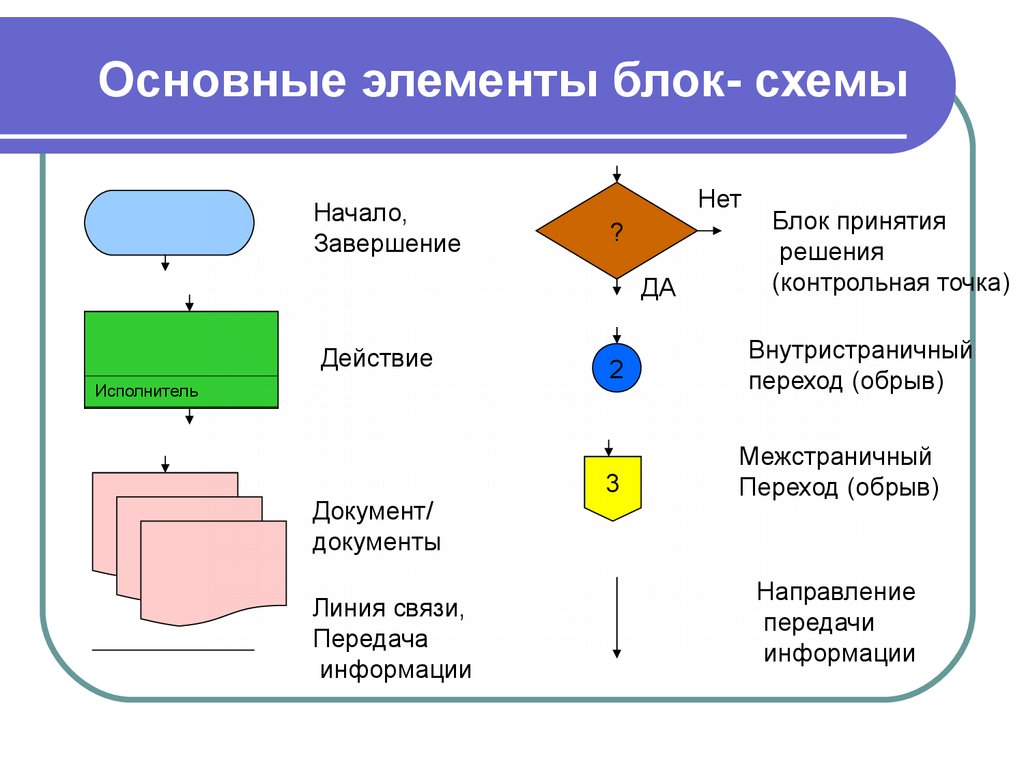 Блок документ