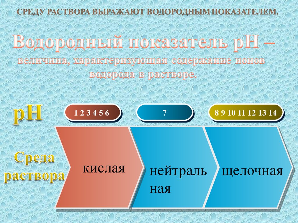 Водородный показатель презентация