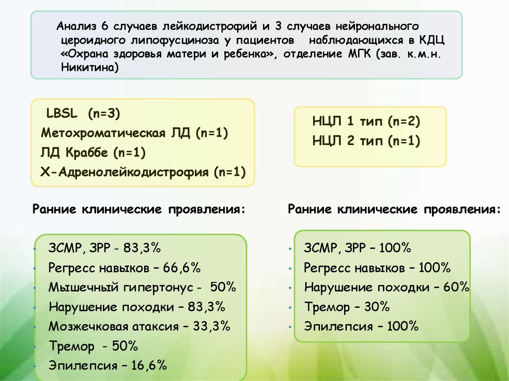 Анализ 6. Нейрональный цероид-липофусциноз. Нейрональный цероидный липофусциноз симптомы. Нейрональный цероидный липофусциноз 2 типа. Цероидный липофусциноз у детей.