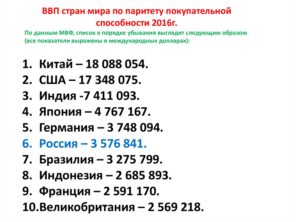 Данным мвф. МВФ данные. Главы МВФ список по годам.