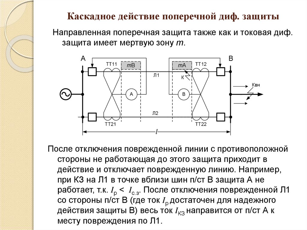 Действие защит. Схема поперечной дифференциальной токовой направленной защиты.. Направленная поперечная дифференциальная защита линий мертвая зона. Поперечная дифф защита. Зоны каскадного действия защит.