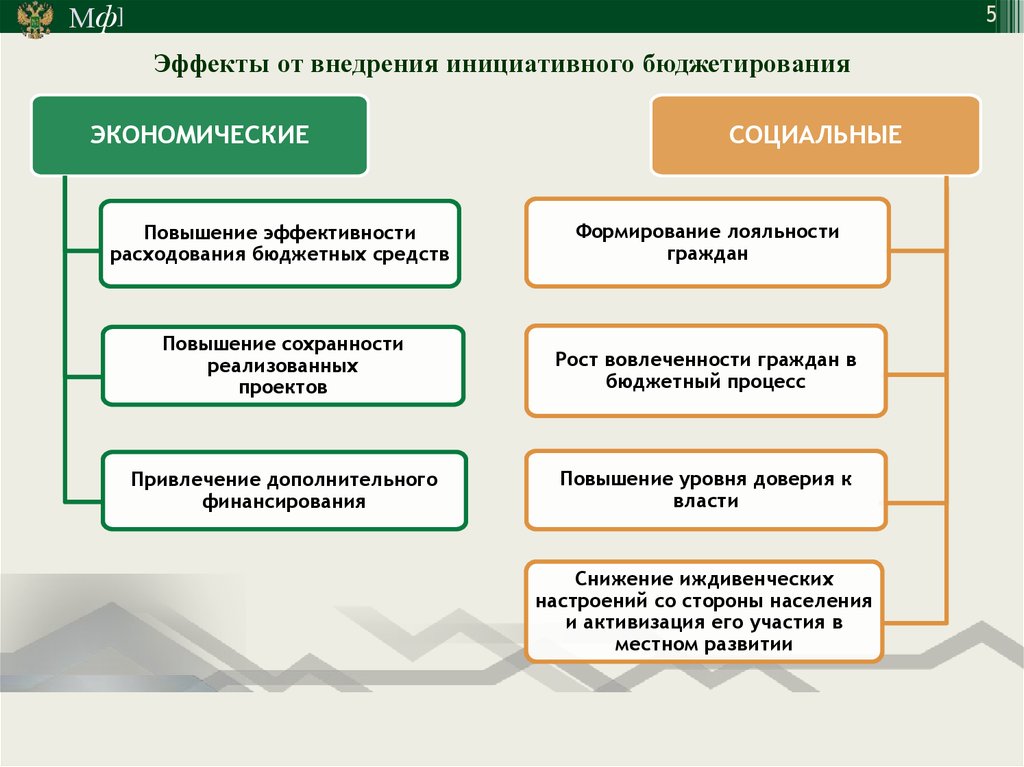 Инициативные проекты и инициативное бюджетирование разница