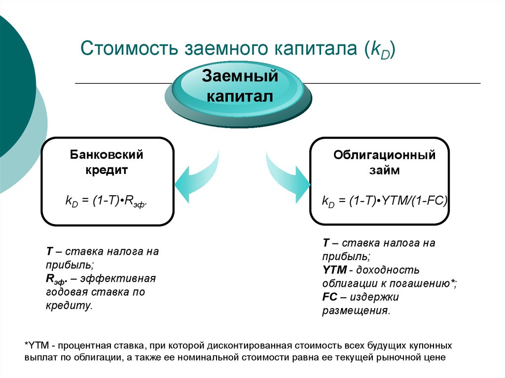 Условия капитала