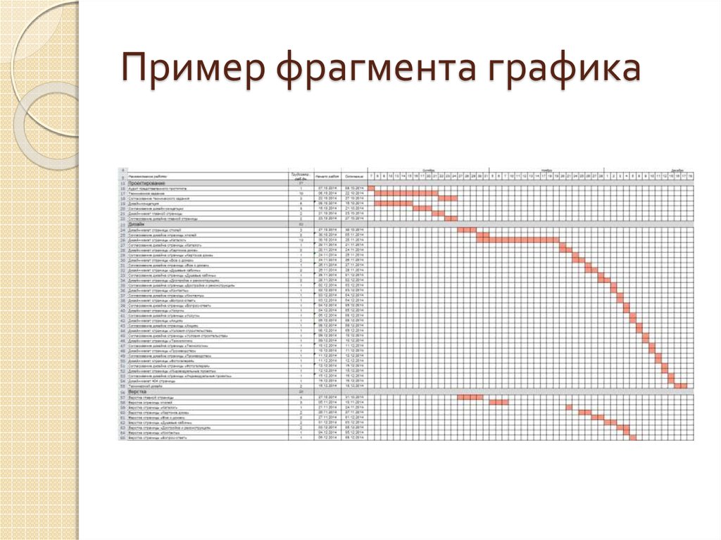 Пример фрагмента. ФРАГМЕНТЫ графиков. Увеличение фрагмента на графике. График стоимости разработки по. Обломки график.