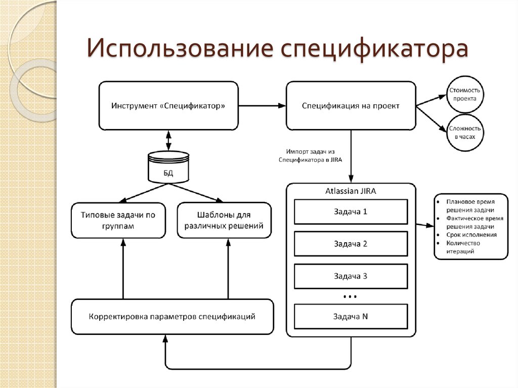 Как оценить стоимость разработки проекта