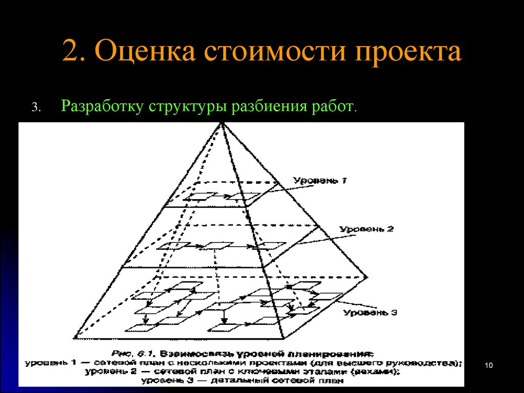 Оценка стоимости проекта это