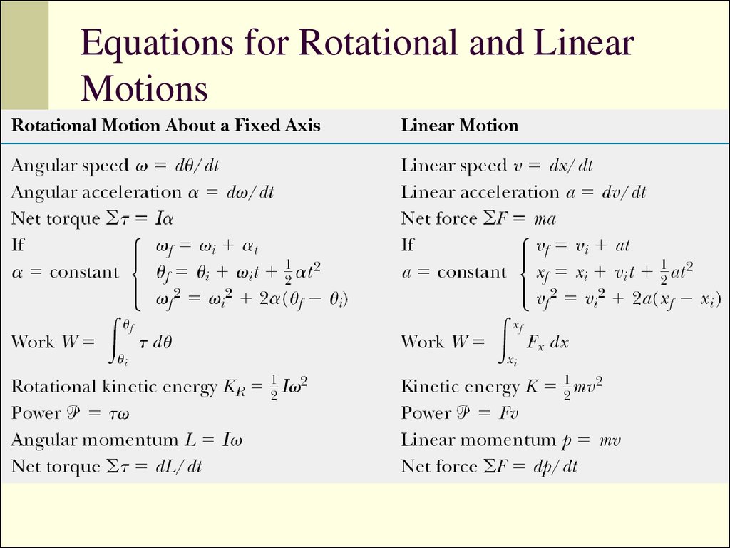 Angular Motion - Power and Torque