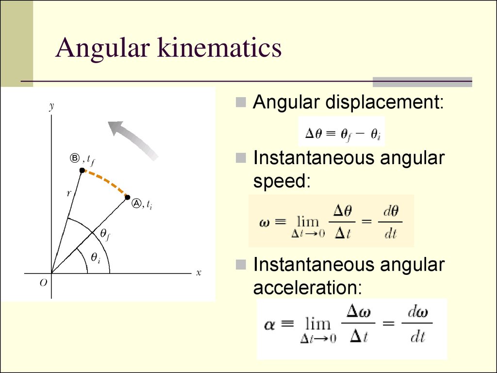 Angular kinematics