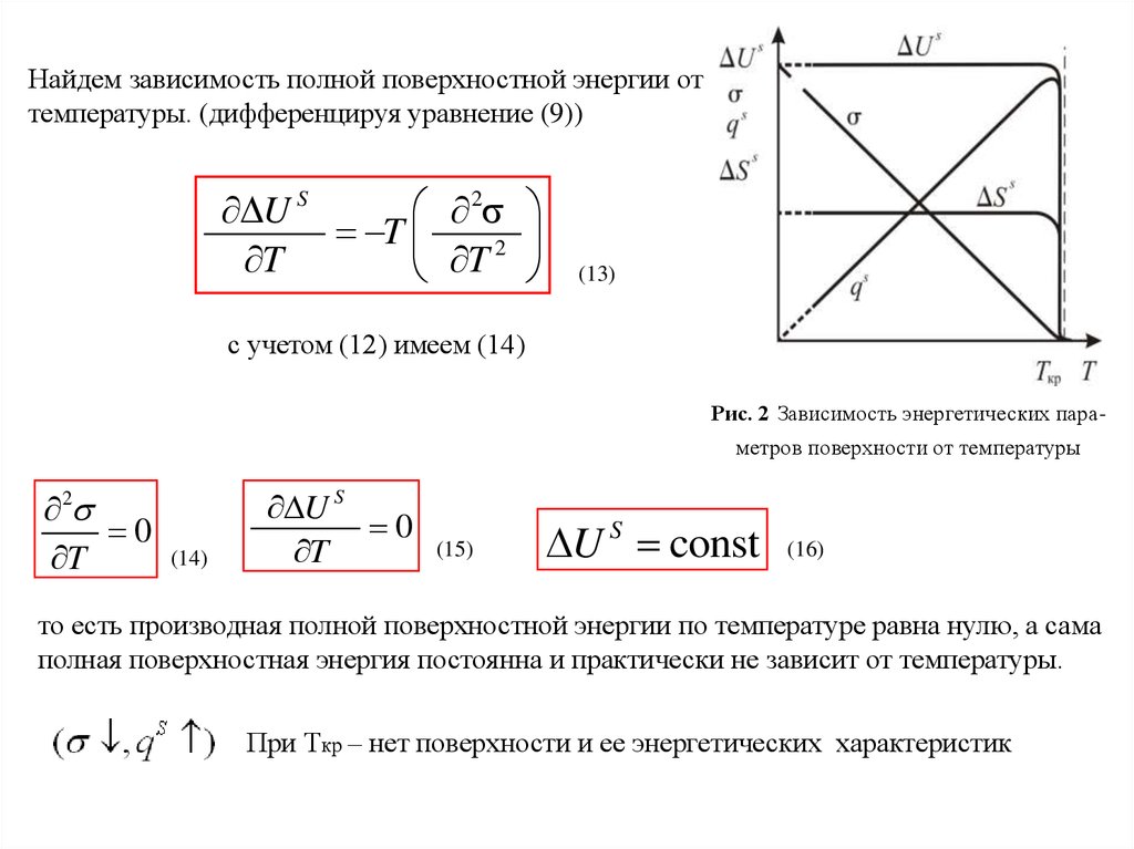 Находиться зависимость. Зависимость полной поверхностной энергии от температуры. Зависимость полной поверхностной энергии (us) от температуры. График зависимости полной поверхностной энергии от температуры. Полная поверхностная энергия.