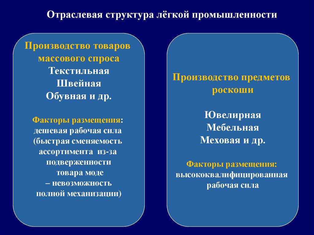 Отрасли производящие продукцию. Структура легкой промышленности. Отраслевая структура легкой промышленности. Факторы размещения текстильной промышленности. Факторы размещения швейной отрасли.