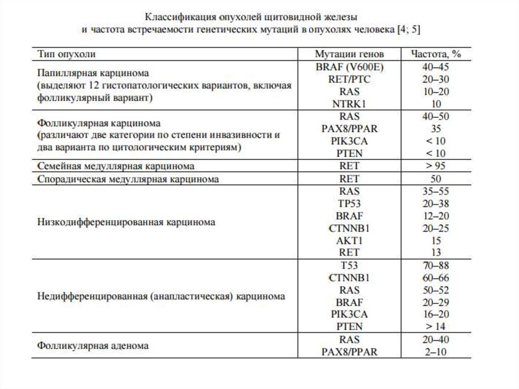 Pik3ca мутация при раке молочной железы