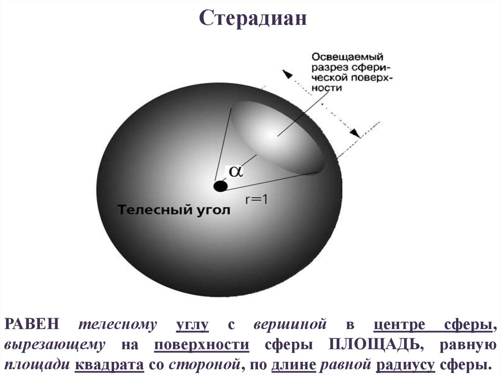 Телесном угле. Телесный угол единица измерения. Телесный угол в 1 стерадиан. Стерадиан единица измерения. Телесный угол сферы стерадиан.