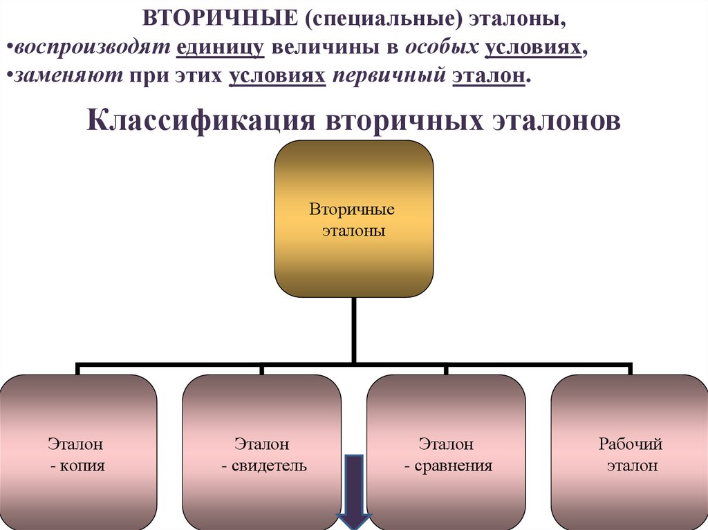 Перечислите вторичного