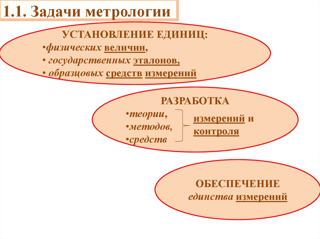 Стандартизация презентация по метрологии