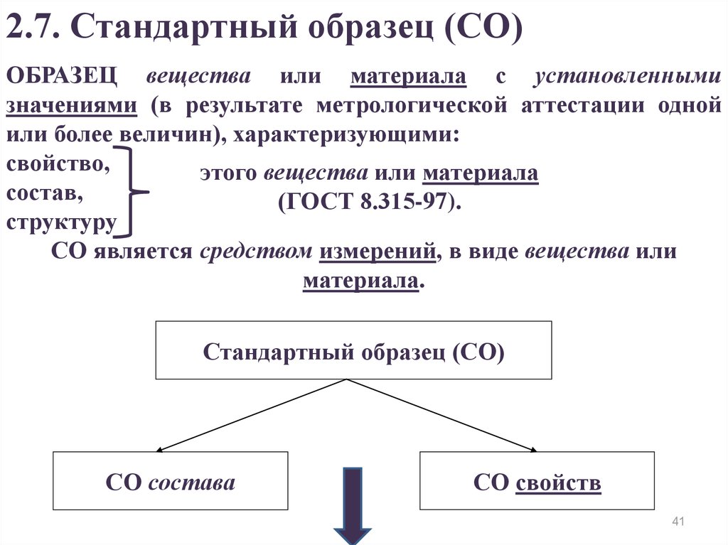 Примеры стандартных образцов