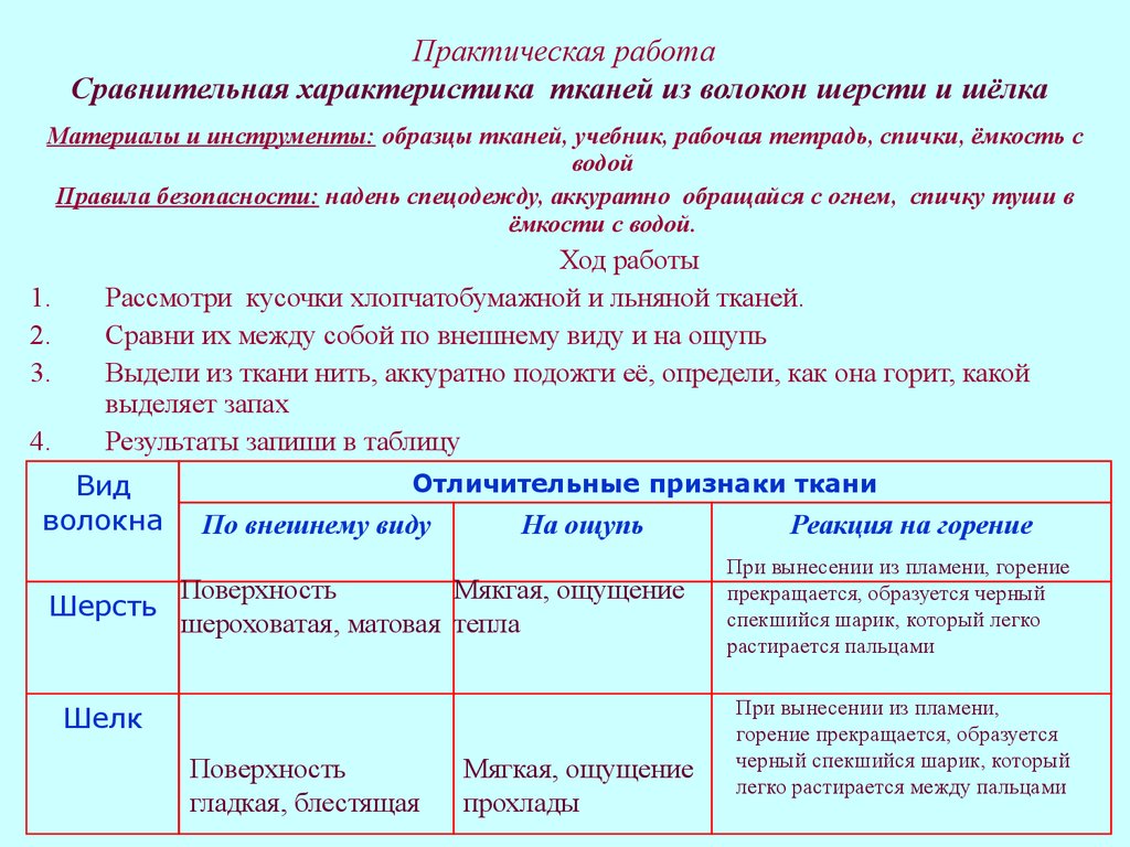 Сравнение работы. Практическая работа сравнительная характеристика. Характеристика шелка и шерсти. Практическая работа шерсть и шелк. Свойства волокон шерсти и шелка.