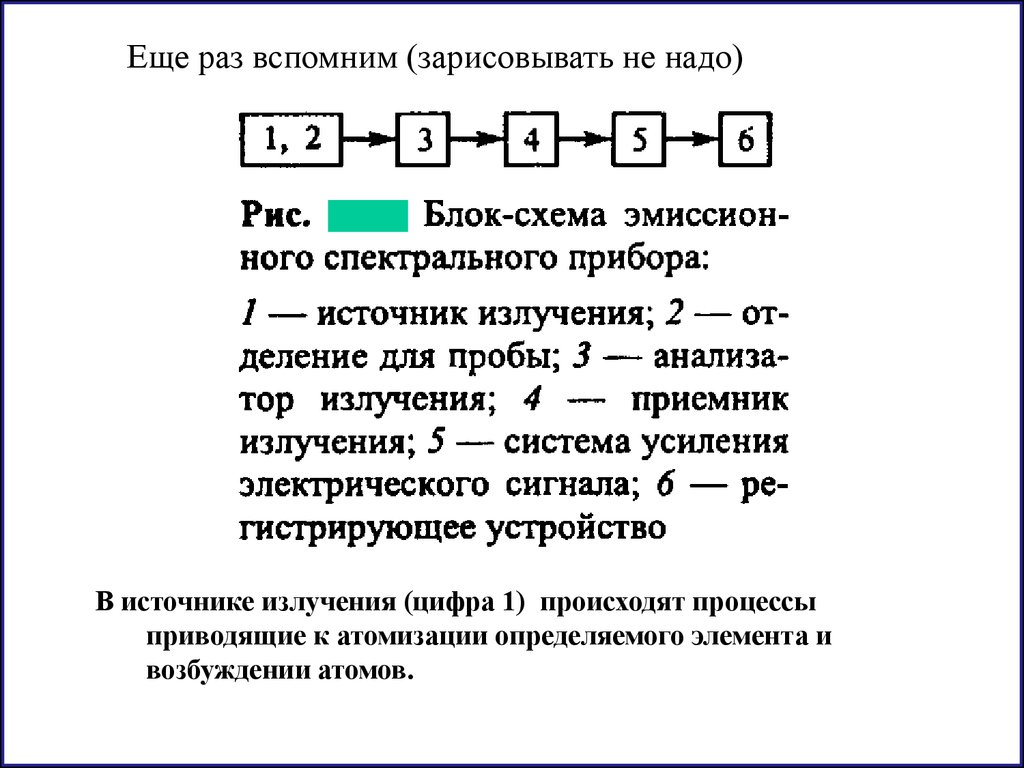 Возбужденный элемент