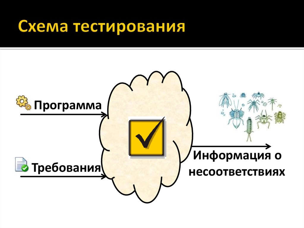 Программы для тестирования схем