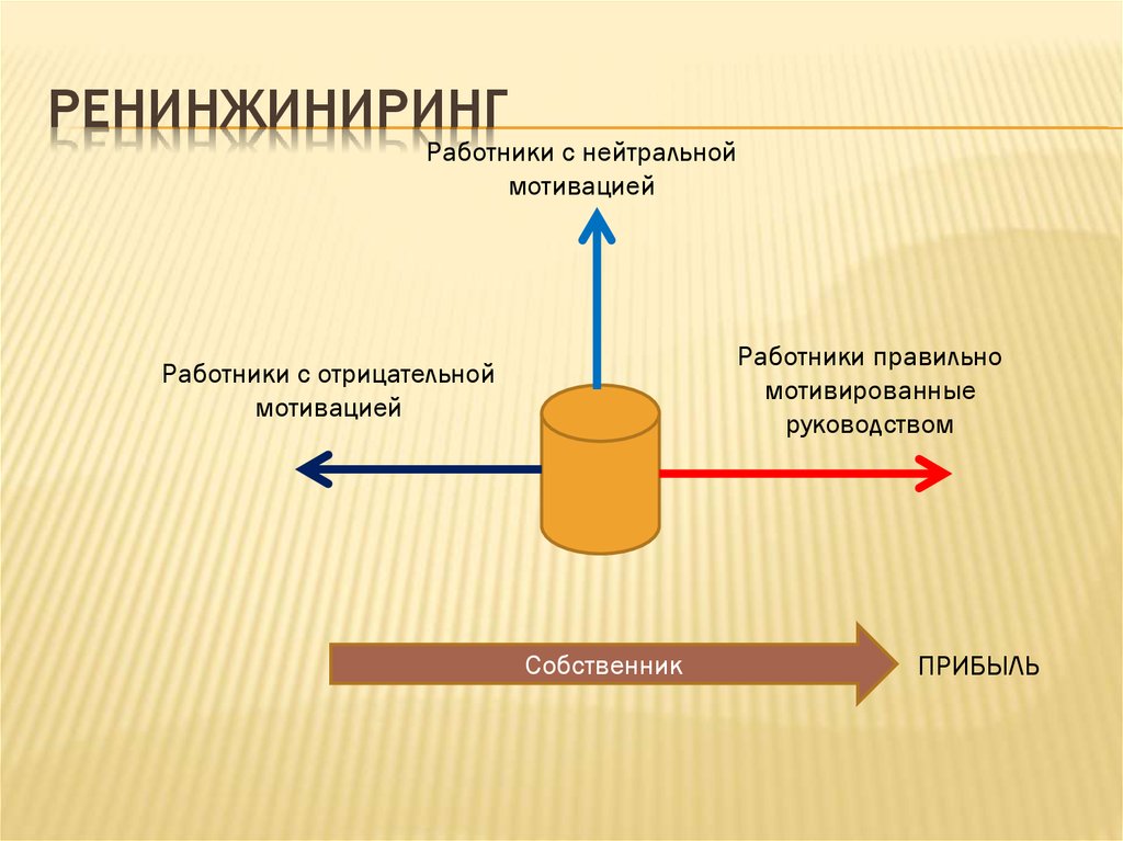 По отрицательным мотивам. Контроллинг картинки для презентации. Производственный контроллинг. Контроллинг 1с картинка для презентации. Контроллинг возникновение картинки для презентации.