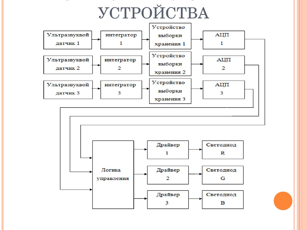 Описание схем устройств