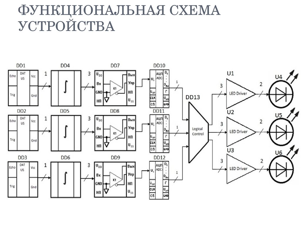 Как правильно делать функциональную схему