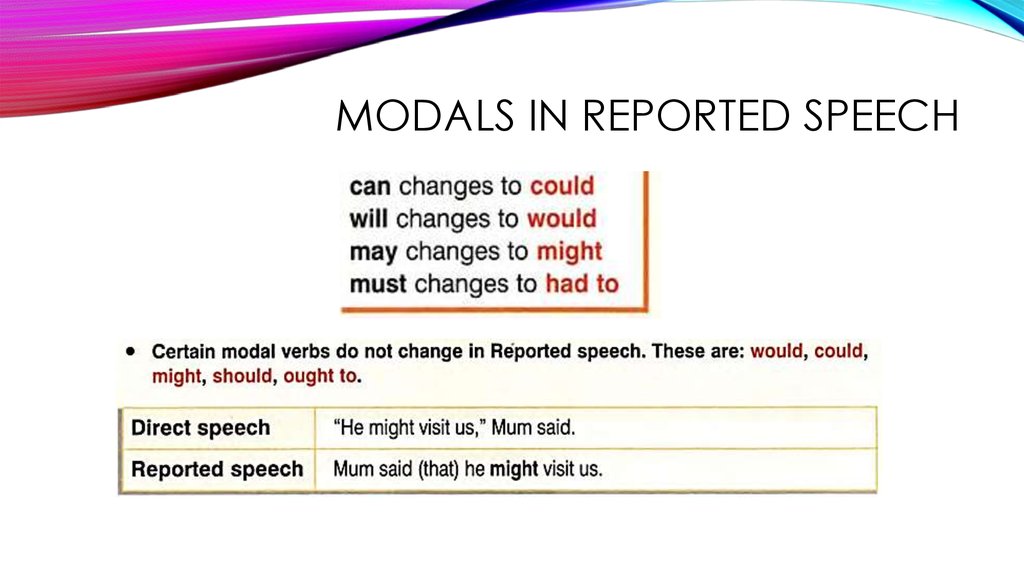 Next week in reported speech. Reported Speech modals. Modals in reported Speech. Reported Speech Модальные глаголы. Reported Statements таблица.