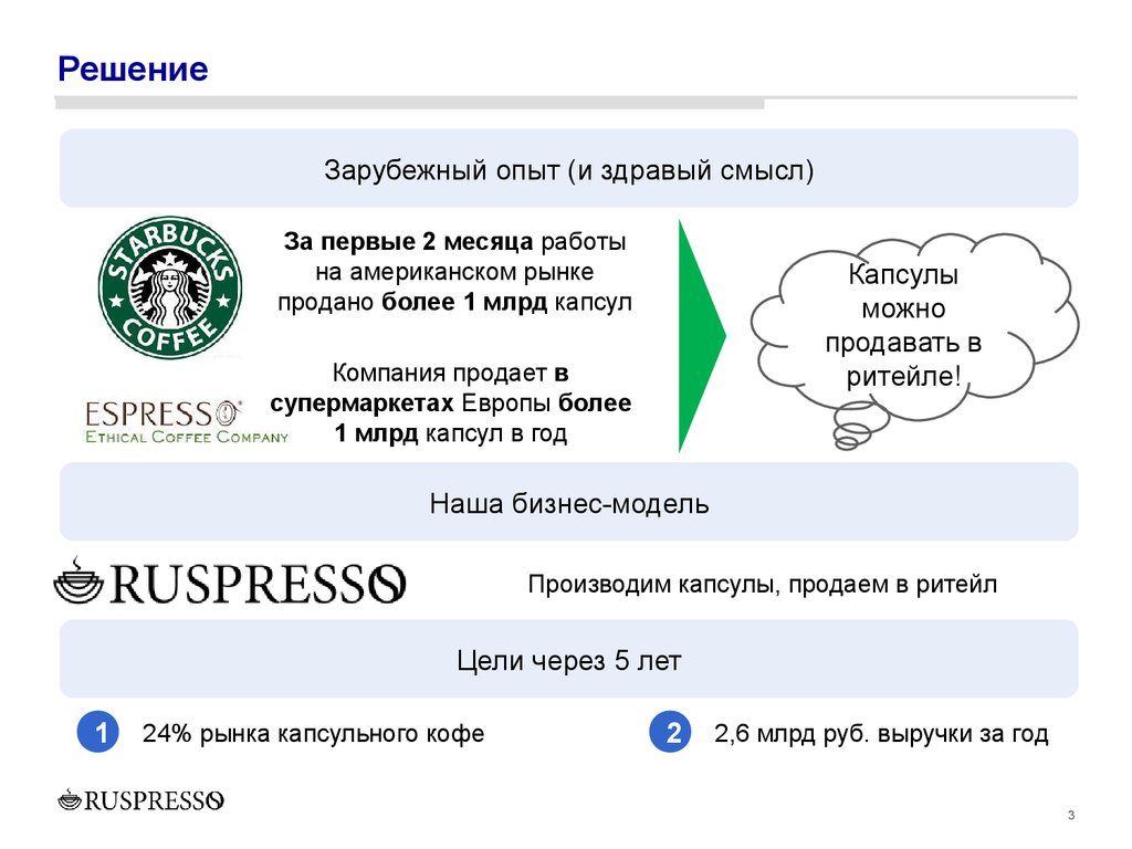 Решение иностранного. Рынок капсульного кофе в России.