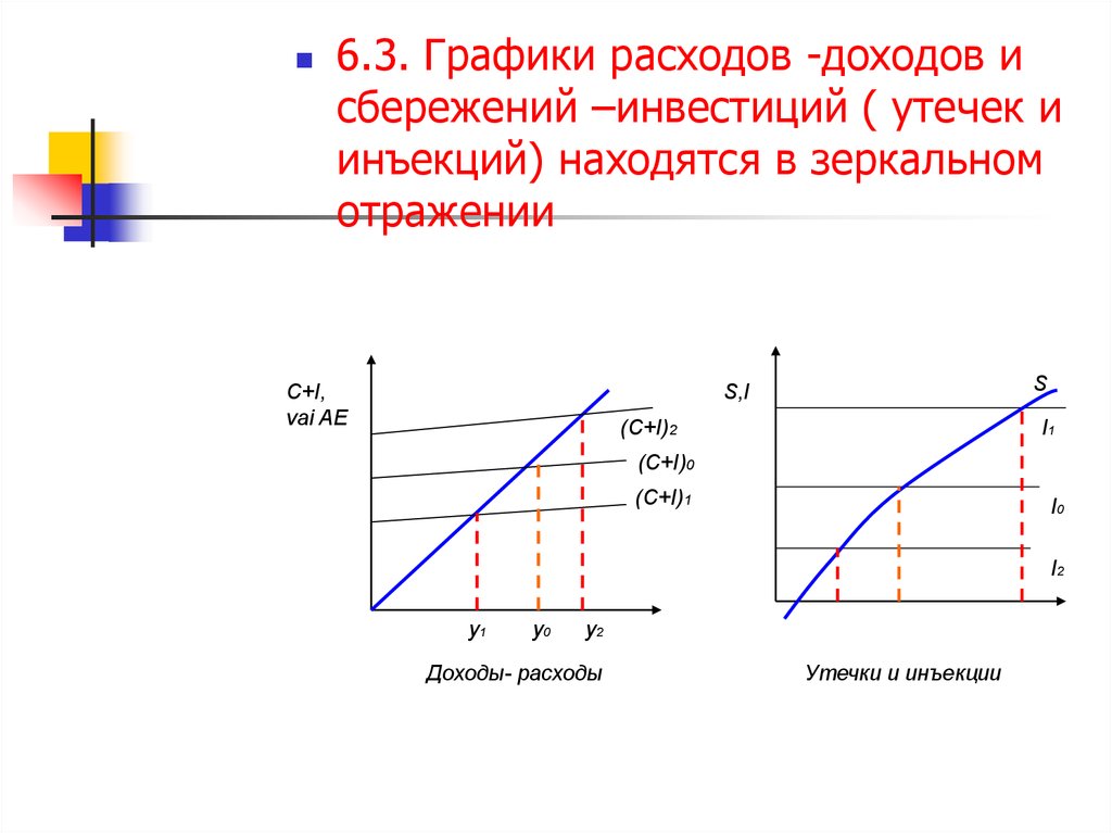 График доходов построить