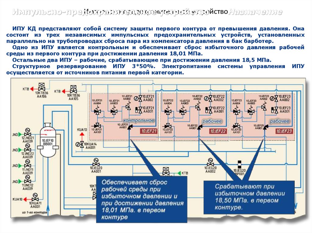 Система защиты 2. Защиты первого контура от превышения давления. Импульсно-предохранительные устройства компенсатора давления. Импульсное предохранительное устройство принцип работы. ИПУ импульсное предохранительное устройство.