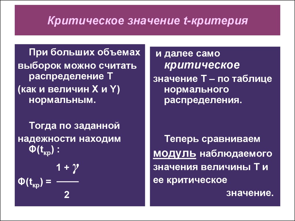 Значение выборки. Критическое значение критерия. Критическое значение. Критическое значение выборки. Критическое значение критерия зависит от.