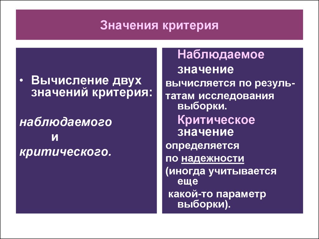 Наблюдаемое значение. Наблюдаемое значение статистики. Наблюдаемое значение статистики критерия. Наблюдаемое и критическое значения критерия. Что значит критерии.