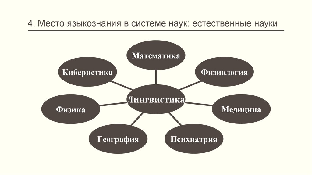 Проект на тему лингвистика