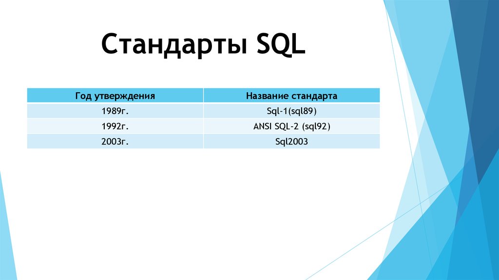 Стандарт 1 стандарт 2. Стандарт ANSI SQL. Стандарт AQL. Стандарты языка SQL. Стандарт языков SQL.