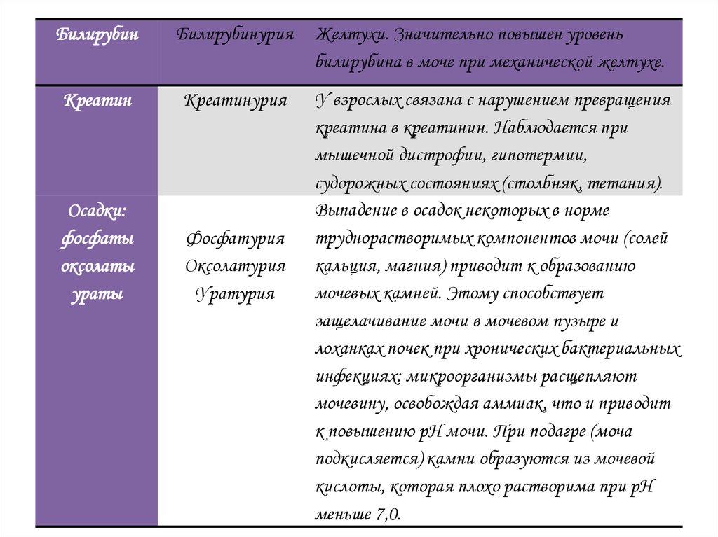 Высокий кальций в моче