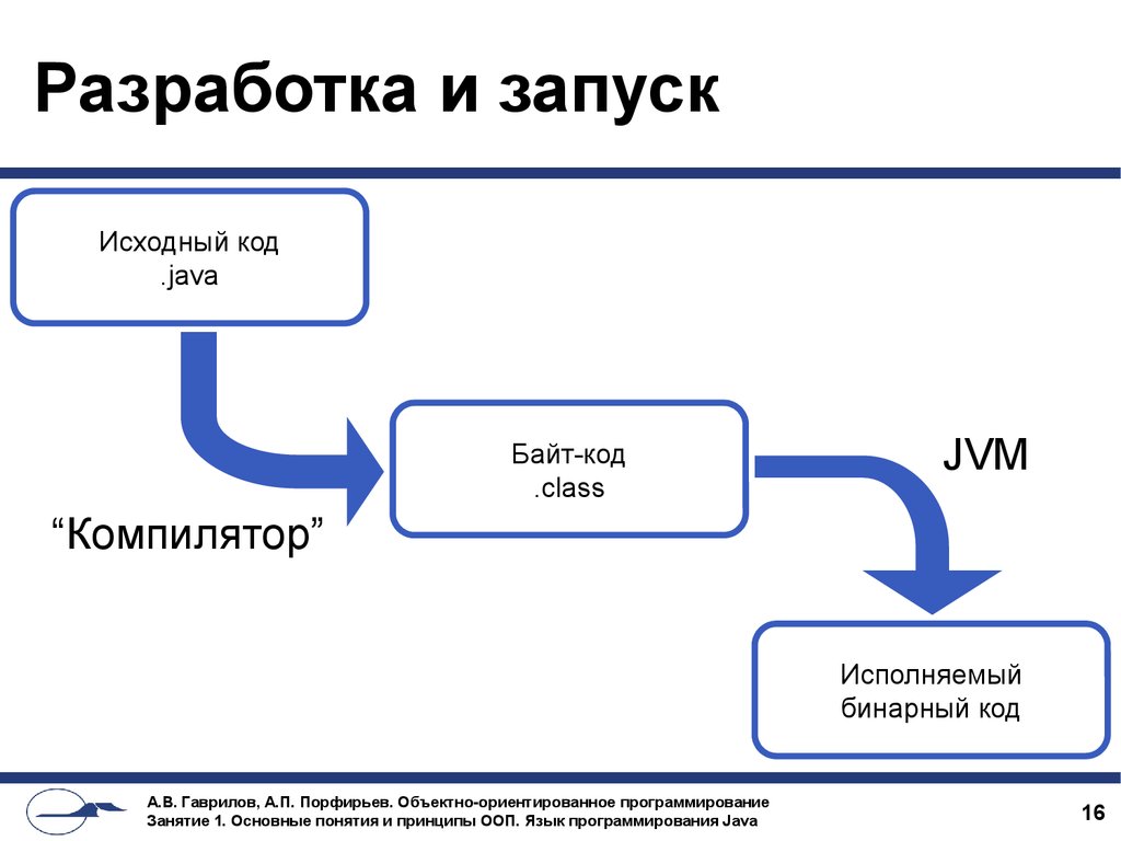 Java программирование обучение. Язык программирования java. Джава программирование. Ява язык программирования. Java презентация.