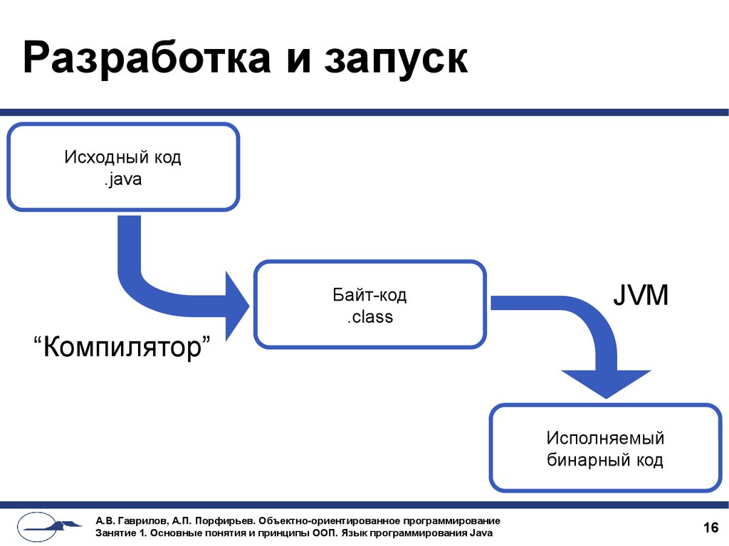 Презентация на тему язык программирования java