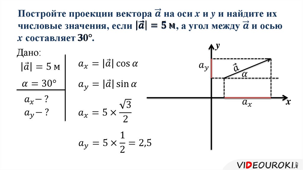 Проекция х. Проекция вектора на ось x. Проекция вектора на ось y. Проекции векторов на оси x и y. Проекция вектора на ось под углом.